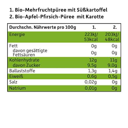 Quetschie Obst & Gemüse ab 6 Monaten, (4x100 g) Freche Freunde