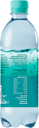 Mineralwasser medium share