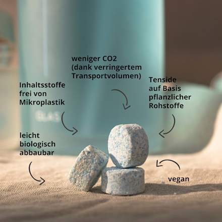 Glasreiniger Starterset  everdrop