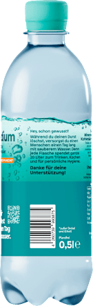 Mineralwasser medium share