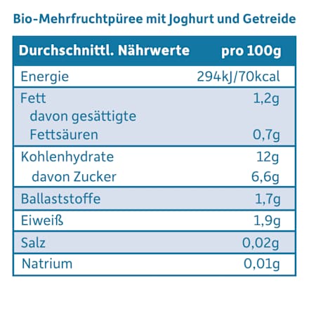 Morgenbrei Joghurt, Banane, Erdbeere, Blaubeere mit Hafer Freche Freunde