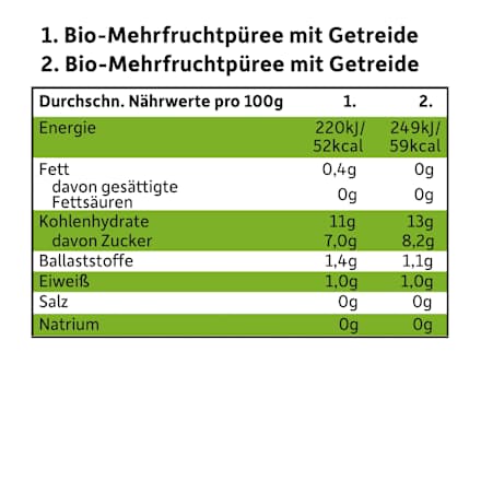 Quetschie Obst & Getreide, ab 6 Monaten, (4x100 g) Freche Freunde