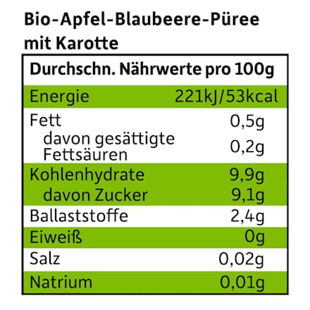 Quetschie Apfel, Blaubeere mit Karotte ab 6 Monaten  Freche Freunde