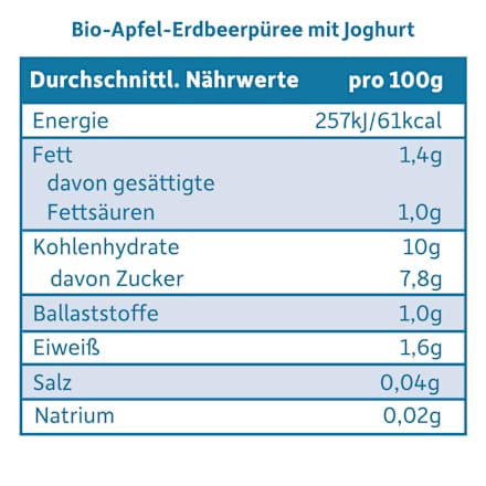 Joghurt mit  Apfel & Erdbeere Freche Freunde