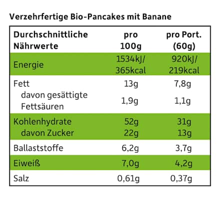 Kindersnack Pancakes fluffig mit Banane Freche Freunde