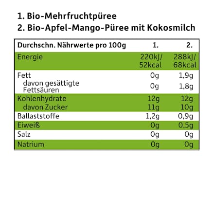 Quetschie viel Frucht, ab 6 Monaten, (4x100 g) Freche Freunde