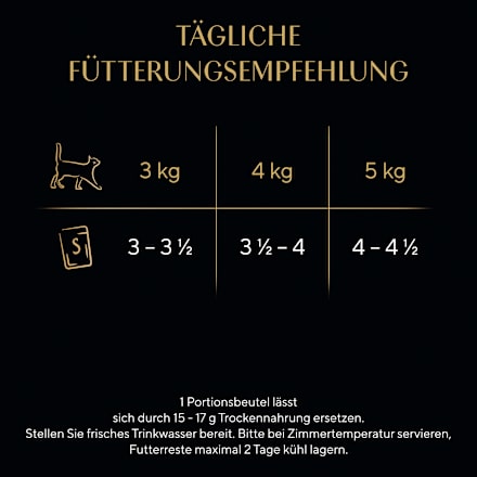 Nassfutter Katze, Delikatesse in Gelee - Geflügel Variation, Multipack (12x85 g) Sheba