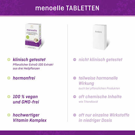 Estro-G100 Extrakt + Vitamine + Mineralien Tabletten 60 St Menoelle