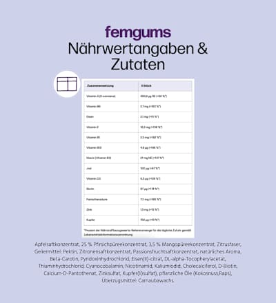femgums Zyklus Balance fembites