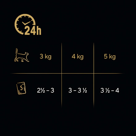 Nassfutter Katze, Huhn, Ente & Truthahn, Selection in Sauce - Geflügel Variation, Multipack (12x85 g) Sheba