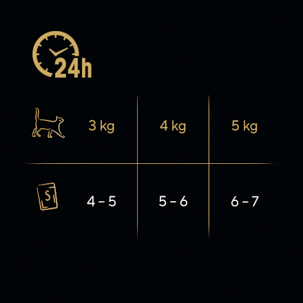 Nassfutter Katze Rind & Huhn, fresh & fine Multipack (6x50 g) Sheba