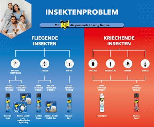 Mückenstecker 45 Nächte Nachfüllpack Raid