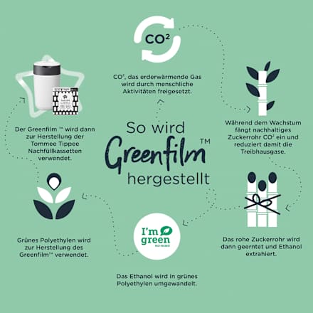 Windeleimer Twist & Click Sangenic weiß Tommee Tippee