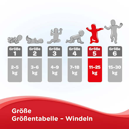 Windel Ultra Comfort Gr. 5 (11-25 kg), Monatsbox Huggies