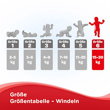 Windel Ultra Comfort Gr. 6 (15-30 kg), Monatsbox Huggies