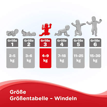 Windeln Ultra Comfort Gr. 3 (4-9 kg), Monatsbox Huggies