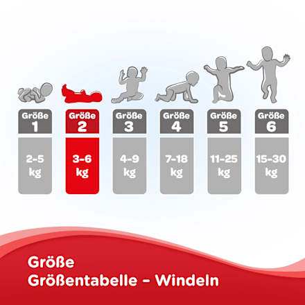 Windeln Newborn Gr. 2 (3-6 kg), Halb-Monatsbox Huggies