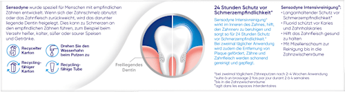 Zahnpasta Intensivreinigung mit Mizellenschaum Sensodyne