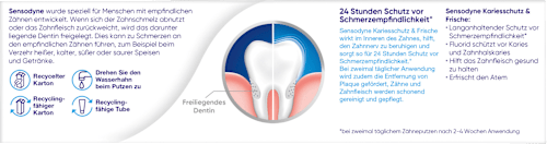Zahnpasta MultiCare Kariesschutz & Frische Sensodyne