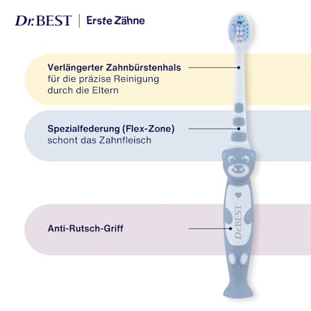 Zahnbürste Kinder Erste Zähne sortiert Dr. Best