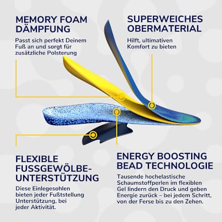 Einlegesohlen 24 Hour Energy S (1 Paar) Scholl