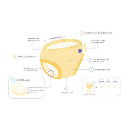 Töpfchen-Trainingshose Weiß 3+ Jahre Bambino Mio