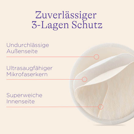 Stilleinlagen waschbar (2 Paar) Lansinoh