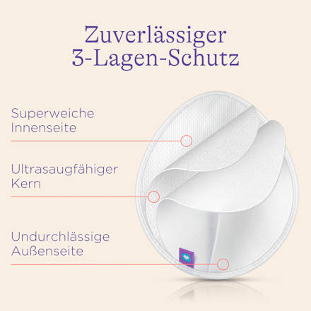 Stilleinlagen waschbar Lansinoh