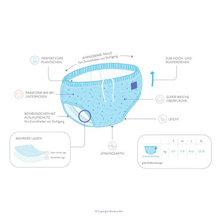 Schwimmwindel wiederverwendbar, Motiv Melone, Gr. L, 1-2 Jahre Bambino Mio