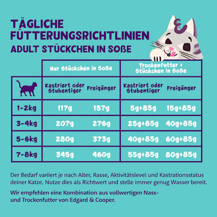 Nassfutter Katze mit Huhn, Lachs, Lamm & Truthahn in Soße, Multipack (8x85 g) Edgard & Cooper