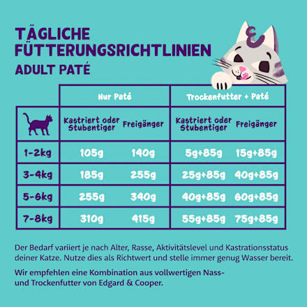 Nassfutter Katze mit Huhn Lachs, Lamm & Truthahn, Paté Multipack (8x85 g) Edgard & Cooper