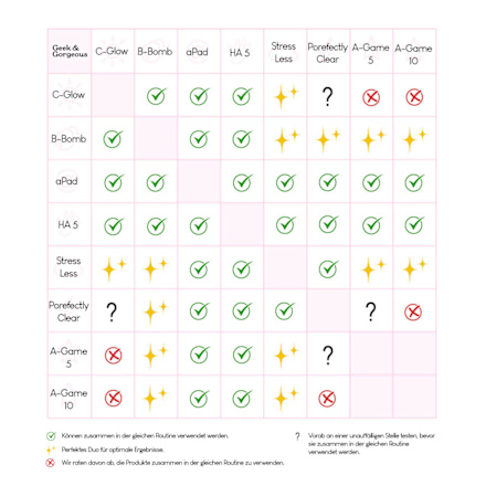 Gesichtsserum 101 Porefectly Clear Geek&Gorgeous