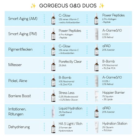 Gesichtsserum 101 Power Peptides Geek&Gorgeous