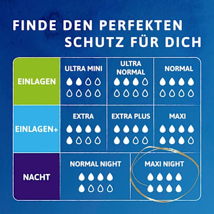 discreet Einlagen Inkontinenz Maxi Night  TENA