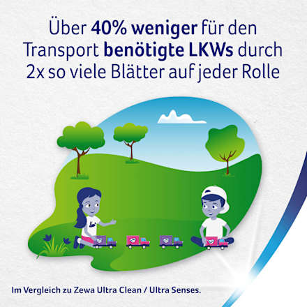 Toilettenpapier Ultra Smart 4-lagig (4x280 Blatt) Zewa