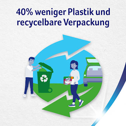 Toilettenpapier Ultra Smart 4-lagig (4x280 Blatt) Zewa
