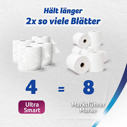 Toilettenpapier Ultra Smart 4-lagig (4x280 Blatt) Zewa