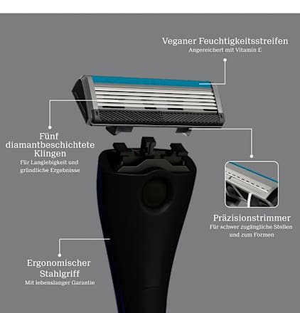 Rasierklingen men, face Estrid