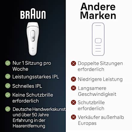 IPL Silk-expert Pro 3 Braun