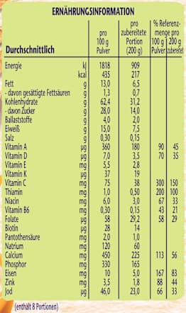 Getreidebrei Milch Cerelac Weizen ab 6.Monat Nestlé Cerelac