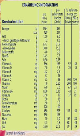 Getreidebrei Milch Cerelac Weizen & Honig ab dem 12. Monat Nestlé Cerelac