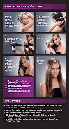 Brasilianische Haarglättung mit Doppel-Keratin KATIVA