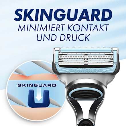 Rasierer mit Flexball Gillette