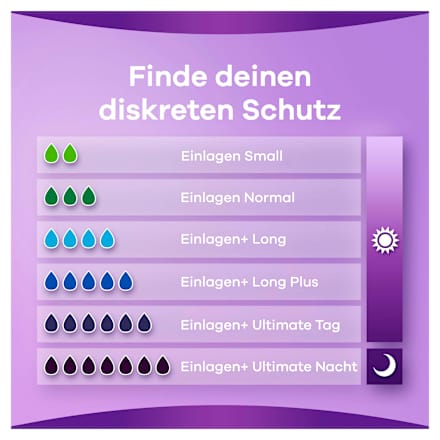 discreet Einlagen Inkontinenz Normal Mega Pack always