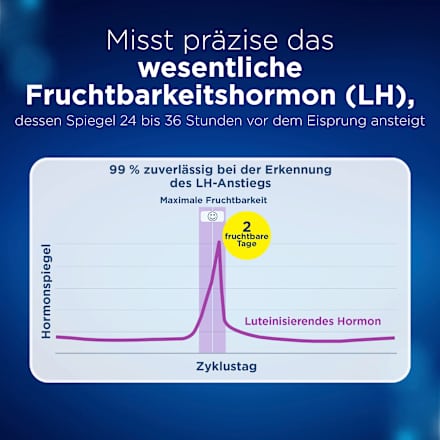 Kinderwunsch Set Clearblue