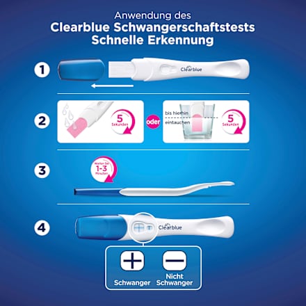 Kinderwunsch Set Clearblue