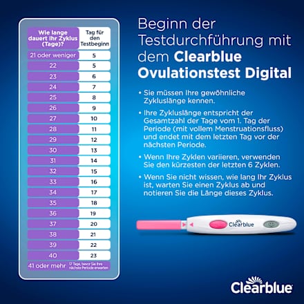Kinderwunsch Set Clearblue