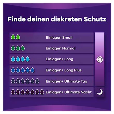 discreet night Einlagen bei Blasenschwäche Ultimate Night always