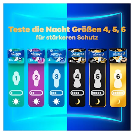 Ultra-Binden mit Flügeln Normal Giga Pack always