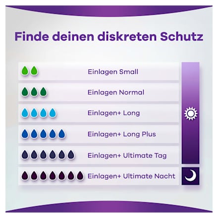 discreet Einlagen Inkontinenz Ultimate Tag always